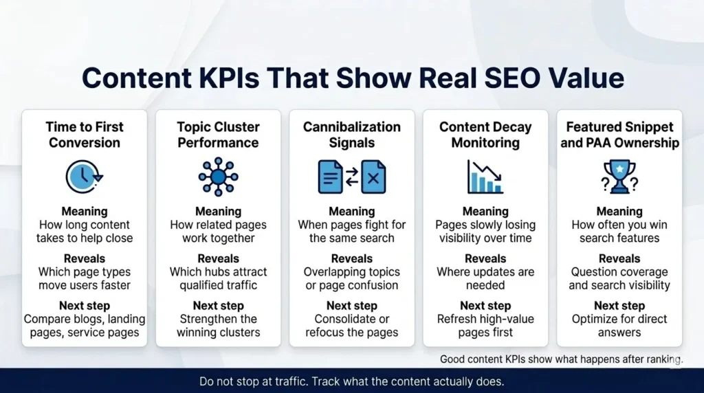 infographics about content kpi that show real seo value