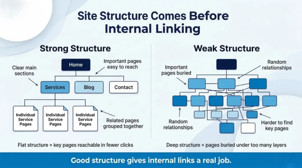 infographics about site strucutre comparison