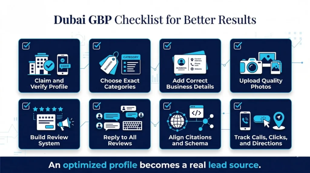 infographics about Simple Google Business Profile Checklist for Dubai