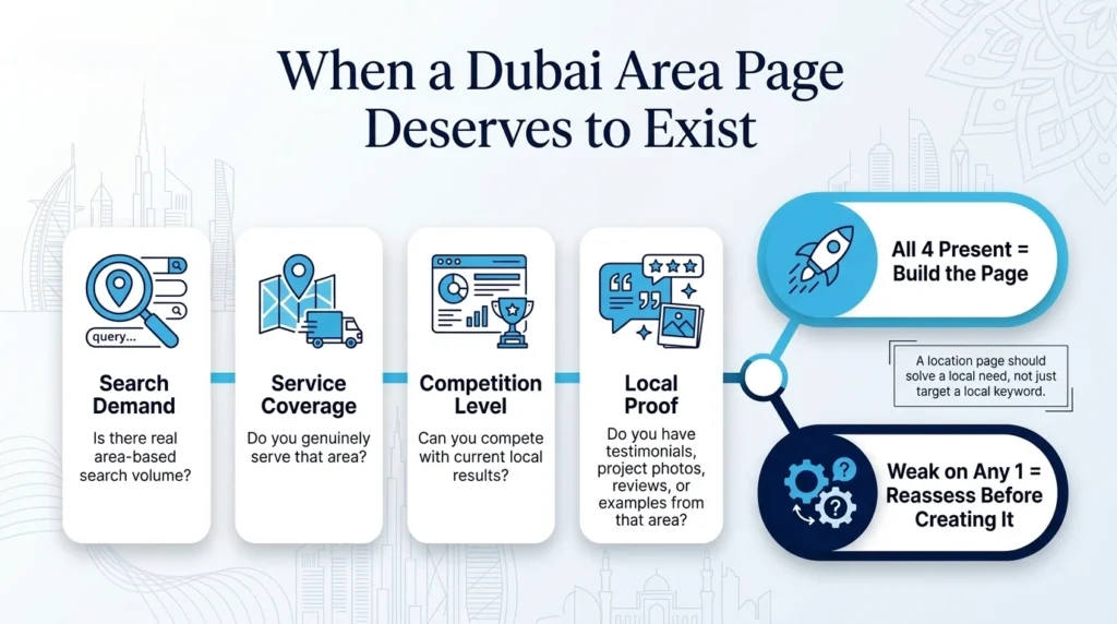 infographics about What Makes a Dubai Page Worth Ranking