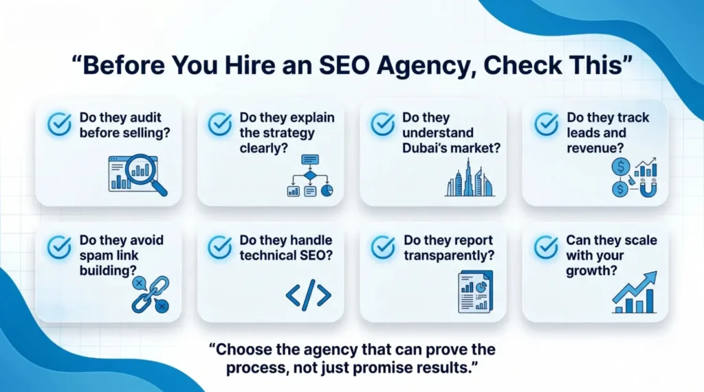 Checklist of questions to ask before hiring an SEO agency, including auditing, strategy, market understanding, tracking, spam avoidance, technical SEO, reporting, and scaling.