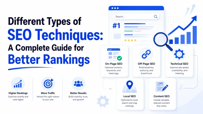 Infographic detailing various SEO techniques including On-Page, Off-Page, Technical, Local, and Content SEO for better rankings.