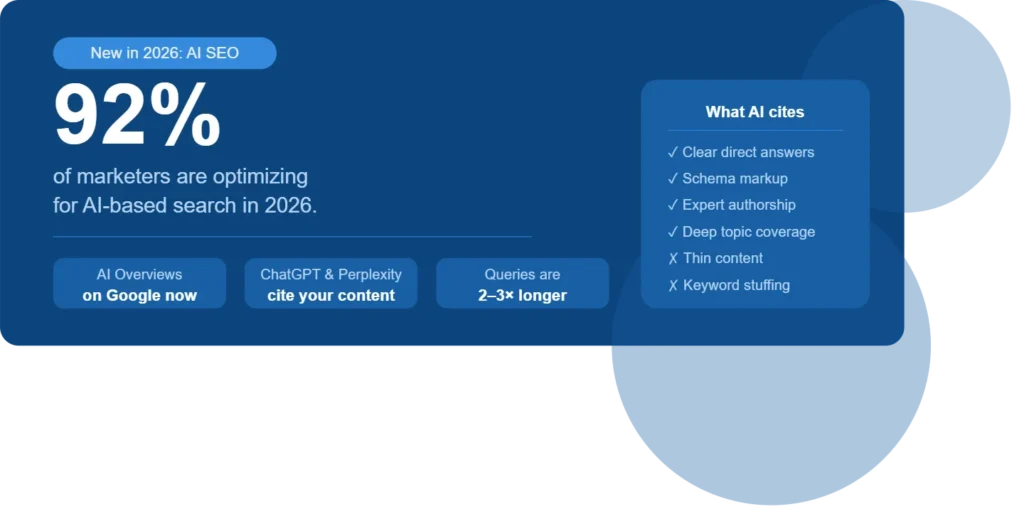 Infographic highlighting that 92% of marketers are optimizing for AI-based search in 2026, with key strategies listed.